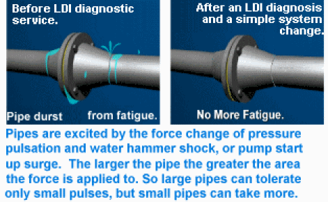Pipe fatigue fracture.