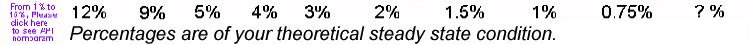 Percentages of your theoretical steady state condition.